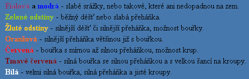 radarový snímek barvy